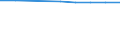 Unit of measure: Number / Economical indicator for structural business statistics: Population of active enterprises in t - number / Size classes in number of employees: Total / Statistical classification of economic activities in the European Community (NACE Rev. 2): Industry, construction and services except activities of holding companies / Metropolitan regions (historical): Limoges