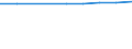 Unit of measure: Number / Economical indicator for structural business statistics: Population of active enterprises in t - number / Size classes in number of employees: Total / Statistical classification of economic activities in the European Community (NACE Rev. 2): Industry, construction and services except activities of holding companies / Metropolitan regions (historical): Grenoble
