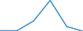 Unit of measure: Number / Economical indicator for structural business statistics: Population of active enterprises in t - number / Size classes in number of employees: Total / Statistical classification of economic activities in the European Community (NACE Rev. 2): Industry, construction and services except activities of holding companies / Metropolitan regions (historical): Fort-de-France