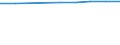 Unit of measure: Number / Economical indicator for structural business statistics: Population of active enterprises in t - number / Size classes in number of employees: Total / Statistical classification of economic activities in the European Community (NACE Rev. 2): Industry, construction and services except activities of holding companies / Metropolitan regions (historical): Mulhouse