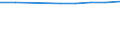 Unit of measure: Number / Economical indicator for structural business statistics: Population of active enterprises in t - number / Size classes in number of employees: Total / Statistical classification of economic activities in the European Community (NACE Rev. 2): Industry, construction and services except activities of holding companies / Metropolitan regions (historical): Marseille