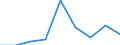 Unit of measure: Number / Economical indicator for structural business statistics: Population of active enterprises in t - number / Size classes in number of employees: Total / Statistical classification of economic activities in the European Community (NACE Rev. 2): Industry, construction and services except activities of holding companies / Metropolitan regions (historical): Croatia