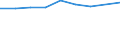 Unit of measure: Number / Economical indicator for structural business statistics: Population of active enterprises in t - number / Size classes in number of employees: Total / Statistical classification of economic activities in the European Community (NACE Rev. 2): Industry, construction and services except activities of holding companies / Metropolitan regions (historical): Zagreb