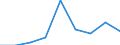 Unit of measure: Number / Economical indicator for structural business statistics: Population of active enterprises in t - number / Size classes in number of employees: Total / Statistical classification of economic activities in the European Community (NACE Rev. 2): Industry, construction and services except activities of holding companies / Metropolitan regions (historical): Split