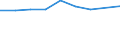 Unit of measure: Number / Economical indicator for structural business statistics: Population of active enterprises in t - number / Size classes in number of employees: Total / Statistical classification of economic activities in the European Community (NACE Rev. 2): Industry, construction and services except activities of holding companies / Metropolitan regions (historical): Non-metropolitan regions in Croatia