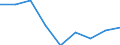 Unit of measure: Number / Economical indicator for structural business statistics: Population of active enterprises in t - number / Size classes in number of employees: Total / Statistical classification of economic activities in the European Community (NACE Rev. 2): Industry, construction and services except activities of holding companies / Metropolitan regions (historical): Italy