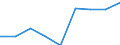 Unit of measure: Number / Economical indicator for structural business statistics: Population of active enterprises in t - number / Size classes in number of employees: Total / Statistical classification of economic activities in the European Community (NACE Rev. 2): Industry, construction and services except activities of holding companies / Metropolitan regions (historical): Roma