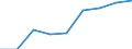 Unit of measure: Number / Economical indicator for structural business statistics: Population of active enterprises in t - number / Size classes in number of employees: Total / Statistical classification of economic activities in the European Community (NACE Rev. 2): Industry, construction and services except activities of holding companies / Metropolitan regions (historical): Napoli