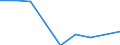 Unit of measure: Number / Economical indicator for structural business statistics: Population of active enterprises in t - number / Size classes in number of employees: Total / Statistical classification of economic activities in the European Community (NACE Rev. 2): Industry, construction and services except activities of holding companies / Metropolitan regions (historical): Torino
