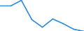 Unit of measure: Number / Economical indicator for structural business statistics: Population of active enterprises in t - number / Size classes in number of employees: Total / Statistical classification of economic activities in the European Community (NACE Rev. 2): Industry, construction and services except activities of holding companies / Metropolitan regions (historical): Palermo