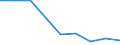 Unit of measure: Number / Economical indicator for structural business statistics: Population of active enterprises in t - number / Size classes in number of employees: Total / Statistical classification of economic activities in the European Community (NACE Rev. 2): Industry, construction and services except activities of holding companies / Metropolitan regions (historical): Genova