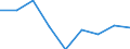 Unit of measure: Number / Economical indicator for structural business statistics: Population of active enterprises in t - number / Size classes in number of employees: Total / Statistical classification of economic activities in the European Community (NACE Rev. 2): Industry, construction and services except activities of holding companies / Metropolitan regions (historical): Firenze