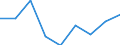 Unit of measure: Number / Economical indicator for structural business statistics: Population of active enterprises in t - number / Size classes in number of employees: Total / Statistical classification of economic activities in the European Community (NACE Rev. 2): Industry, construction and services except activities of holding companies / Metropolitan regions (historical): Bari