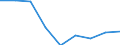 Unit of measure: Number / Economical indicator for structural business statistics: Population of active enterprises in t - number / Size classes in number of employees: Total / Statistical classification of economic activities in the European Community (NACE Rev. 2): Industry, construction and services except activities of holding companies / Metropolitan regions (historical): Bologna
