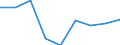Unit of measure: Number / Economical indicator for structural business statistics: Population of active enterprises in t - number / Size classes in number of employees: Total / Statistical classification of economic activities in the European Community (NACE Rev. 2): Industry, construction and services except activities of holding companies / Metropolitan regions (historical): Catania