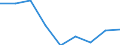 Unit of measure: Number / Economical indicator for structural business statistics: Population of active enterprises in t - number / Size classes in number of employees: Total / Statistical classification of economic activities in the European Community (NACE Rev. 2): Industry, construction and services except activities of holding companies / Metropolitan regions (historical): Venezia