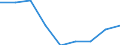 Unit of measure: Number / Economical indicator for structural business statistics: Population of active enterprises in t - number / Size classes in number of employees: Total / Statistical classification of economic activities in the European Community (NACE Rev. 2): Industry, construction and services except activities of holding companies / Metropolitan regions (historical): Verona