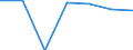 Anzahl / Grundgesamtheit der aktiven Unternehmen im Jahr t - Anzahl / Insgesamt / Industrie, Baugewerbe und Dienstleistungen (ohne Beteiligungsgesellschaften) / Nicht-Metropolregionen in der Tschechischen Republik