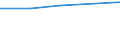 Anzahl / Grundgesamtheit der aktiven Unternehmen im Jahr t - Anzahl / Insgesamt / Industrie, Baugewerbe und Dienstleistungen (ohne Beteiligungsgesellschaften) / Nicht-Metropolregionen in Estland