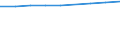 Anzahl / Grundgesamtheit der aktiven Unternehmen im Jahr t - Anzahl / Insgesamt / Industrie, Baugewerbe und Dienstleistungen (ohne Beteiligungsgesellschaften) / Málaga - Marbella