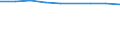 Anzahl / Grundgesamtheit der aktiven Unternehmen im Jahr t - Anzahl / Insgesamt / Industrie, Baugewerbe und Dienstleistungen (ohne Beteiligungsgesellschaften) / Vitoria/Gasteiz