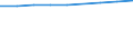 Anzahl / Grundgesamtheit der aktiven Unternehmen im Jahr t - Anzahl / Insgesamt / Industrie, Baugewerbe und Dienstleistungen (ohne Beteiligungsgesellschaften) / Alicante/Alacant - Elche/Elx