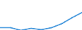 Anzahl / Grundgesamtheit der aktiven Unternehmen im Jahr t - Anzahl / Insgesamt / Industrie, Baugewerbe und Dienstleistungen (ohne Beteiligungsgesellschaften) / Frankreich