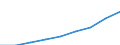 Anzahl / Grundgesamtheit der aktiven Unternehmen im Jahr t - Anzahl / Insgesamt / Industrie, Baugewerbe und Dienstleistungen (ohne Beteiligungsgesellschaften) / Paris