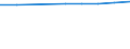 Anzahl / Grundgesamtheit der aktiven Unternehmen im Jahr t - Anzahl / Insgesamt / Industrie, Baugewerbe und Dienstleistungen (ohne Beteiligungsgesellschaften) / Rennes