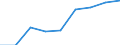 Anzahl / Grundgesamtheit der aktiven Unternehmen im Jahr t - Anzahl / Insgesamt / Industrie, Baugewerbe und Dienstleistungen (ohne Beteiligungsgesellschaften) / Napoli