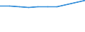 Maßeinheit: Anzahl / Wirtschaftlicher Indikator für strukturelle Unternehmensstatistik: Grundgesamtheit der aktiven Unternehmen im Jahr t - Anzahl / Statistische Systematik der Wirtschaftszweige in der Europäischen Gemeinschaft (NACE Rev. 2): Industrie, Baugewerbe und Dienstleistungen (ohne Beteiligungsgesellschaften) / Metropolregionen (historisch): Nicht-Metropolregionen in Kroatien