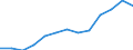 Maßeinheit: Anzahl / Wirtschaftlicher Indikator für strukturelle Unternehmensstatistik: Grundgesamtheit der aktiven Unternehmen im Jahr t - Anzahl / Statistische Systematik der Wirtschaftszweige in der Europäischen Gemeinschaft (NACE Rev. 2): Industrie, Baugewerbe und Dienstleistungen (ohne Beteiligungsgesellschaften) / Metropolregionen (historisch): Roma