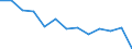 Maßeinheit: Anzahl / Wirtschaftlicher Indikator für strukturelle Unternehmensstatistik: Grundgesamtheit der aktiven Unternehmen im Jahr t - Anzahl / Statistische Systematik der Wirtschaftszweige in der Europäischen Gemeinschaft (NACE Rev. 2): Industrie, Baugewerbe und Dienstleistungen (ohne Beteiligungsgesellschaften) / Metropolregionen (historisch): Bologna