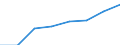 Anzahl / Grundgesamtheit der aktiven Unternehmen im Jahr t - Anzahl / Industrie, Baugewerbe und Dienstleistungen (ohne Beteiligungsgesellschaften) / Tschechien