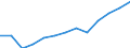 Anzahl / Grundgesamtheit der aktiven Unternehmen im Jahr t - Anzahl / Industrie, Baugewerbe und Dienstleistungen (ohne Beteiligungsgesellschaften) / København