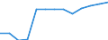 Anzahl / Grundgesamtheit der aktiven Unternehmen im Jahr t - Anzahl / Industrie, Baugewerbe und Dienstleistungen (ohne Beteiligungsgesellschaften) / Nicht-Metropolregionen in Dänemark