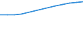 Anzahl / Grundgesamtheit der aktiven Unternehmen im Jahr t - Anzahl / Industrie, Baugewerbe und Dienstleistungen (ohne Beteiligungsgesellschaften) / Tallinn