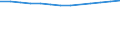 Anzahl / Grundgesamtheit der aktiven Unternehmen im Jahr t - Anzahl / Industrie, Baugewerbe und Dienstleistungen (ohne Beteiligungsgesellschaften) / Sevilla