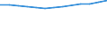 Anzahl / Grundgesamtheit der aktiven Unternehmen im Jahr t - Anzahl / Industrie, Baugewerbe und Dienstleistungen (ohne Beteiligungsgesellschaften) / Málaga - Marbella