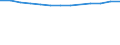 Anzahl / Grundgesamtheit der aktiven Unternehmen im Jahr t - Anzahl / Industrie, Baugewerbe und Dienstleistungen (ohne Beteiligungsgesellschaften) / Murcia - Cartagena