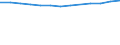 Anzahl / Grundgesamtheit der aktiven Unternehmen im Jahr t - Anzahl / Industrie, Baugewerbe und Dienstleistungen (ohne Beteiligungsgesellschaften) / Alicante/Alacant - Elche/Elx