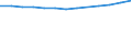 Anzahl / Grundgesamtheit der aktiven Unternehmen im Jahr t - Anzahl / Industrie, Baugewerbe und Dienstleistungen (ohne Beteiligungsgesellschaften) / Santa Cruz de Tenerife