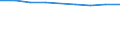 Anzahl / Grundgesamtheit der aktiven Unternehmen im Jahr t - Anzahl / Industrie, Baugewerbe und Dienstleistungen (ohne Beteiligungsgesellschaften) / Guipúzcoa