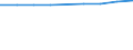 Anzahl / Grundgesamtheit der aktiven Unternehmen im Jahr t - Anzahl / Industrie, Baugewerbe und Dienstleistungen (ohne Beteiligungsgesellschaften) / Cádiz