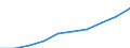 Anzahl / Grundgesamtheit der aktiven Unternehmen im Jahr t - Anzahl / Industrie, Baugewerbe und Dienstleistungen (ohne Beteiligungsgesellschaften) / Frankreich