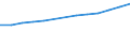 Anzahl / Grundgesamtheit der aktiven Unternehmen im Jahr t - Anzahl / Industrie, Baugewerbe und Dienstleistungen (ohne Beteiligungsgesellschaften) / Lyon