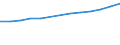 Anzahl / Grundgesamtheit der aktiven Unternehmen im Jahr t - Anzahl / Industrie, Baugewerbe und Dienstleistungen (ohne Beteiligungsgesellschaften) / Toulouse