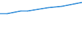 Anzahl / Grundgesamtheit der aktiven Unternehmen im Jahr t - Anzahl / Industrie, Baugewerbe und Dienstleistungen (ohne Beteiligungsgesellschaften) / Strasbourg