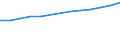 Anzahl / Grundgesamtheit der aktiven Unternehmen im Jahr t - Anzahl / Industrie, Baugewerbe und Dienstleistungen (ohne Beteiligungsgesellschaften) / Lille - Dunkerque - Valenciennes