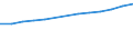 Anzahl / Grundgesamtheit der aktiven Unternehmen im Jahr t - Anzahl / Industrie, Baugewerbe und Dienstleistungen (ohne Beteiligungsgesellschaften) / Montpellier